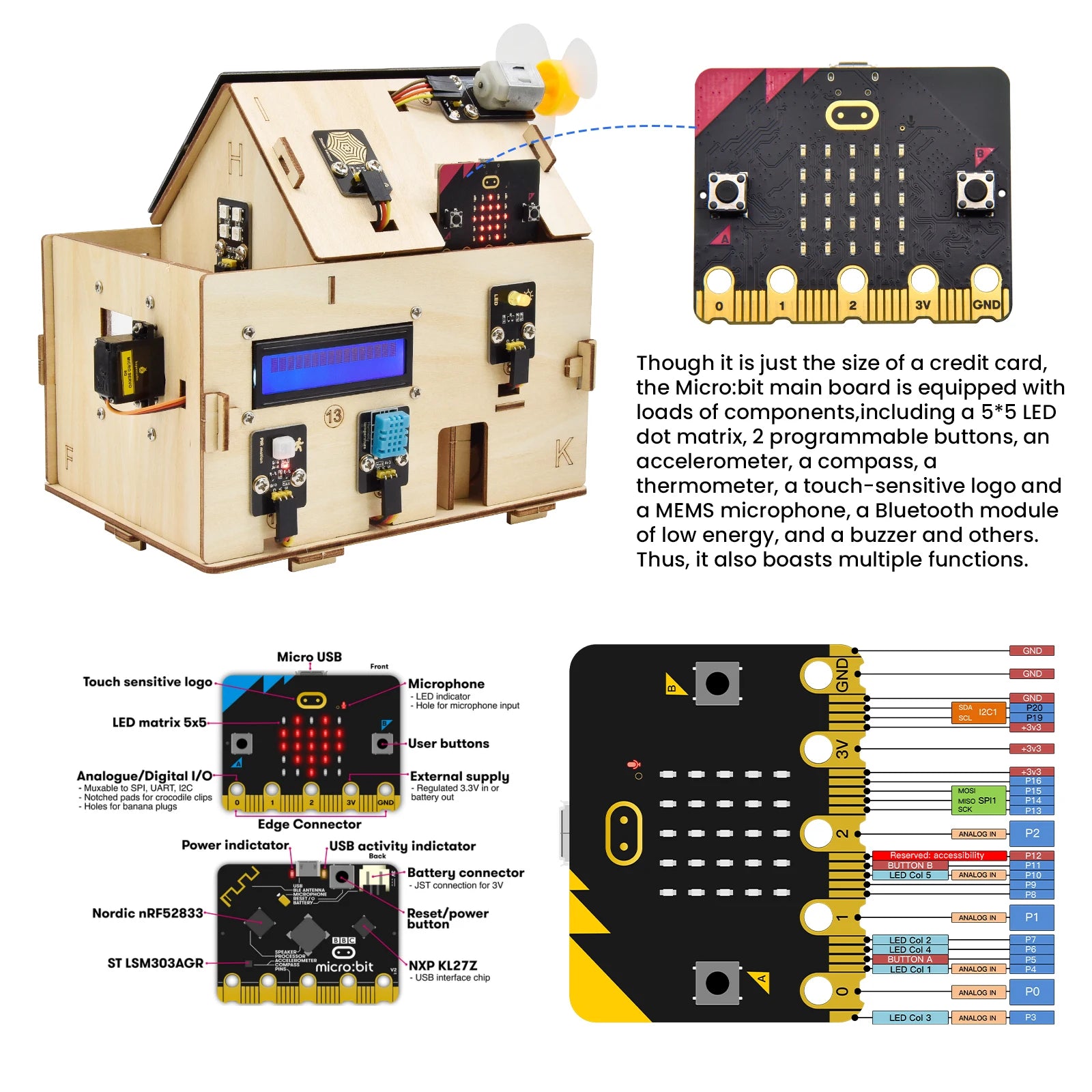 Smart Home IoT Sensor Kit