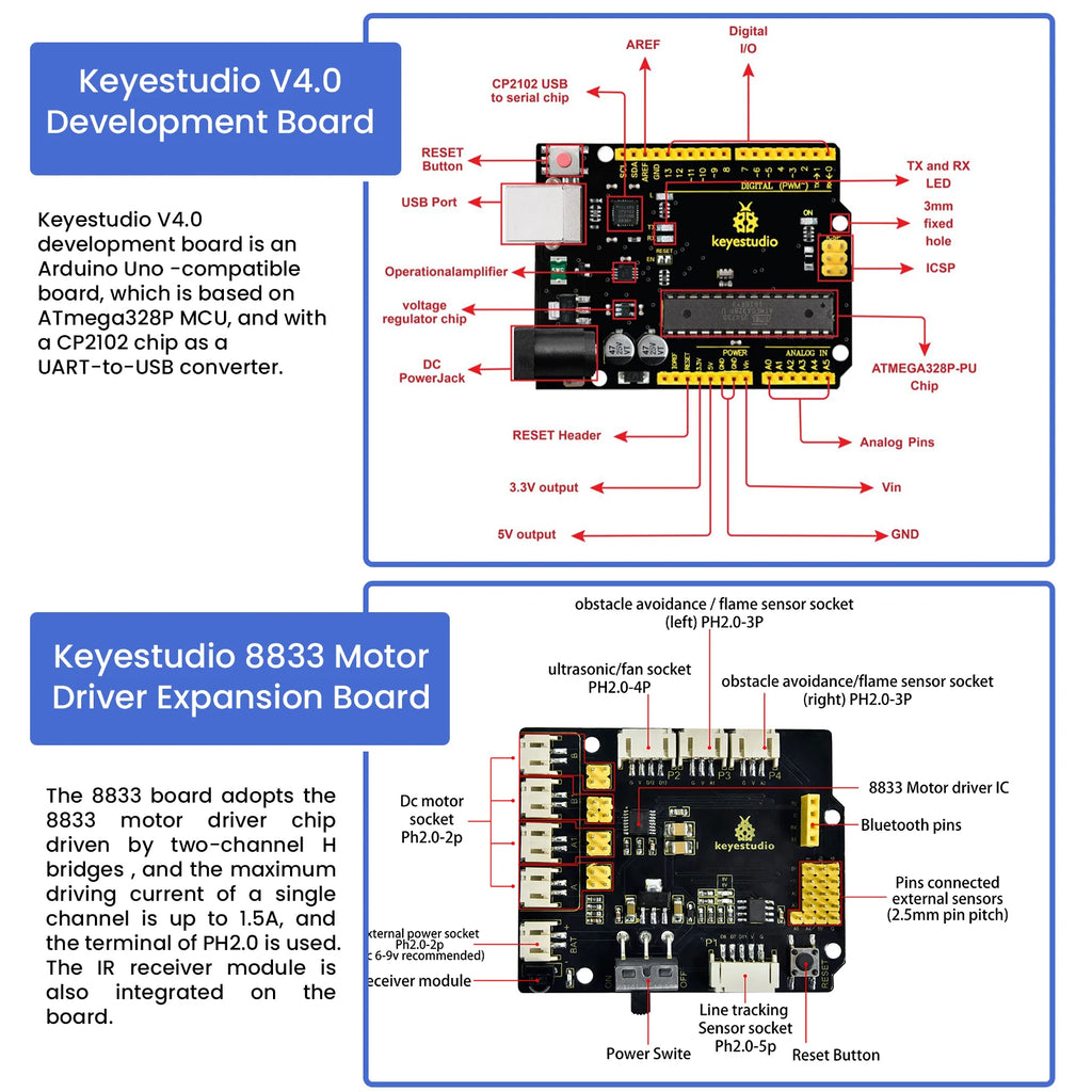 4WD Multi BT Robot Car Kit V2.0 (Upgraded Edition)